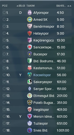 FM 2018 Kocaelispor Kariyerim[Kariyer Sonlandı]