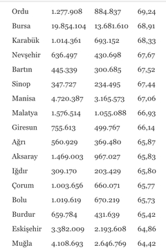 400'den fazla ithal ürüne %20'ye kadar ilave gümrük vergisi getirildi