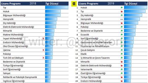 MESLEKLERİN SEÇİLME EĞİLİMİ GRAFİĞİ