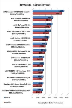  Amd X6 1100T Overclock