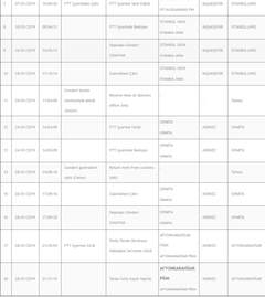  TÜM GÜMRÜK PROBLEMLERİ, PTT UPS DHL TNT FEDEX AMEREX USPS CHINA POST ATATÜRK HAVALİMANI TOPKAPI