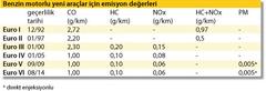  EURO VI Normu ve VOLVO'nun Çözümü