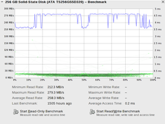  transcend ssd 256 GB