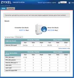 Hangi Modemden Almalıyım - ADSL mi vDSL mi?