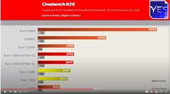 Ryzen 3100 Ryzen 3300x İnceleme Overclock sonucu eklendi