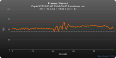  AMD Catalyst™ 15.4 Beta(GTA 5) (14.04.2015) yayınlandı