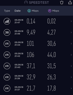 TÜM OPERATÖRLER 4,5G HIZ TESTİ [ANA KONU] 5G YE DOĞRU ADIM ADIM