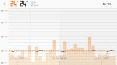 NETATMO TERMOSTAT PAYLAŞIM