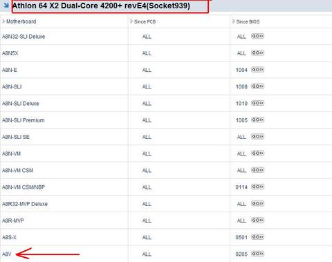 Asus a8v den anlıyanlara bir soru