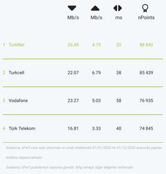 nPerf’e göre Türkiye'nin bağlantı kalitesi değerlendirme sonuçları belli oldu