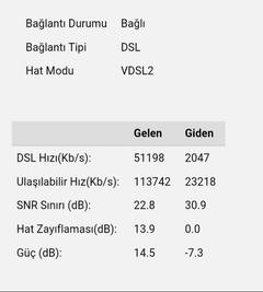  VMG3312-B10B hipernet sürekli kopma