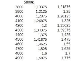  A10 5800K ile kurduğumuz RX 460 GPU'lu sitemin performansı