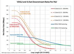 Türk Telekom ve diğer firmalar VDSL2 Plus (35b) veya FTTH Fibere geçsin!