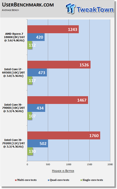 Kaby Lake-X - Skylake X [ i5 7640K / i7 7740X -  7800X / 7820X / i9 7900X / 7920X - X299 Çipset]