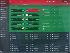 FM 2018 Kocaelispor Kariyerim[Kariyer Sonlandı]