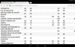  Eğitim hayatımızın en düşük notu [SS li ] YENİ ROKOR 0