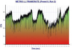  Farklı bir İşlemci Darboğaz testi (Metro LL. eklendi)