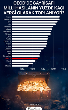 Vergilerle ayak duran bir ülkeyiz 