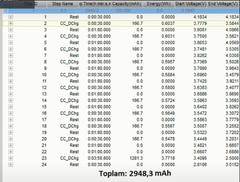 18650 Pil Kapasite Testleri ve Detaylı İncelemeler