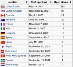 En yetkili isim açıkladı: Apple Store İstanbul, Ocak 2014'de açılıyor