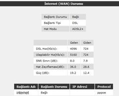  VodafoneNet Limitsiz Yalın İnternet 49,90 TL