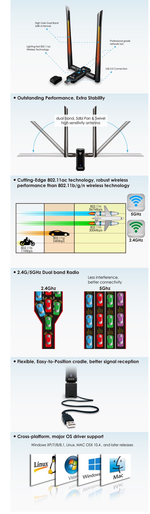 ALFANETWORK ALFA AWUS036AC ve AWUS036ACH Wireless Adaptör SIFIR 3'TE BİR FİYATINA