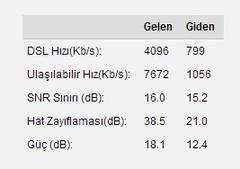  Türk Telekom altyapısının nerede olduğunu gösteren uygulama