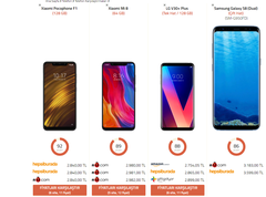 3000 TL Altında 4 telefon. Siz olsanız ne alırdınız?