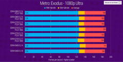 3600mhz CL18 mi 3200mhz CL16 mı?