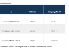 Süperonline Limitsiz ADSL & VDSL Fiyatları Açıklandı !