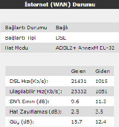  Hattımın Alabildiği Max. Hızı Nasıl Öğrenebilirim?