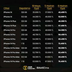 Apple'dan son dakika zammı: iPhone fiyatlarına bir zam geldi!