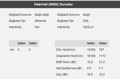 TÜRK TELEKOM EVDE İNTERNET KAMPANYALARI | FİBERNET / HİPERNET / ADSL