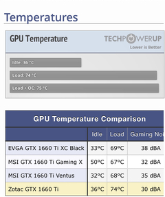 1450-TL / 2 aylik ZOTAC 1660 TI - TWIN FAN