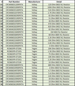 Elektronik Malzemeler - Transistör - Direnç - Kondansatör - Endüktans - Konnektör