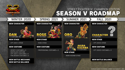 STREET FIGHTER V ARCADE EDITION "16 OCAK 2018" (PLAYSTATION ANA KONU)