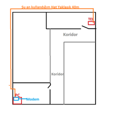  Modem veya Wireless Adaptör Tavsiyesi İstiyorum [Resimli anlatım]