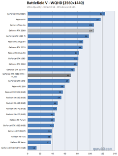 Nvidia, DLSS ile görüntü kalitesi sorunlarını iyileştirme sözü verdi