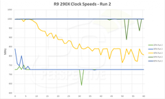  AMD R9 290X [GPU Sıcak vs Soğuk] Frekans ve Performans Farkı