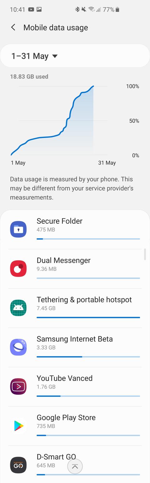 Mobil İnternet sınırsız olsa kaç GB kullanırsınız?