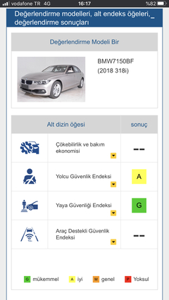 Son Model VW Passat'ın Rezalet Çarpışma Testi!