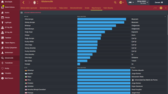  FM 2016 (Yıl 2023) Steam Galatasaray Kariyerim