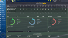  Fm 15 World Class Forvet