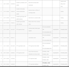  TÜM GÜMRÜK PROBLEMLERİ, PTT UPS DHL TNT FEDEX AMEREX USPS CHINA POST ATATÜRK HAVALİMANI TOPKAPI