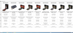  SAPPHIRE R9 280 DUAL-X GDDR5 3GB 384Bit AMD Radeon DX11.2 Ekran Kartı ( 524 TL )