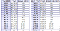  kırık obp ile tıp  ya da diş kazanmak