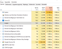 Disk Kullanımı %100