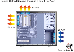  CPU neden çok ısınıyor?