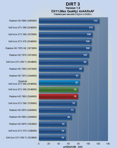  GTX 660 VS HD 7850