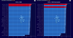  i7-8700K, i7-8700, i5-8600K, i5-8400, i3-8350K ve i3-8100 Testler[Testler, Sıcaklık ve Güç Tüketim Değerleri]